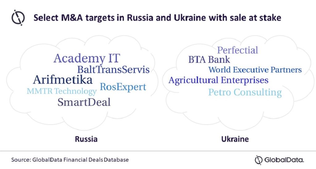 Ukraine Russia M&A