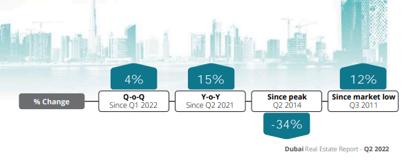 Dubai Real Estate Trends Explained Properties For Sale In Dubai