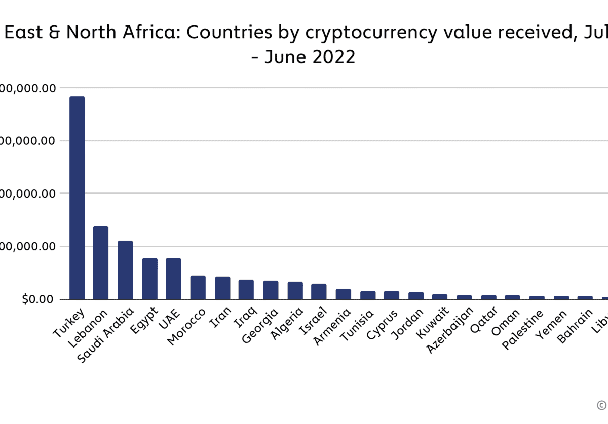 mena crypto