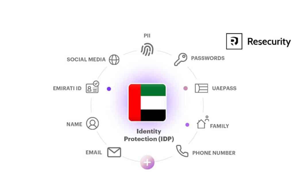 GITEX 2023: Resecurity introduced digital identity protection in UAE