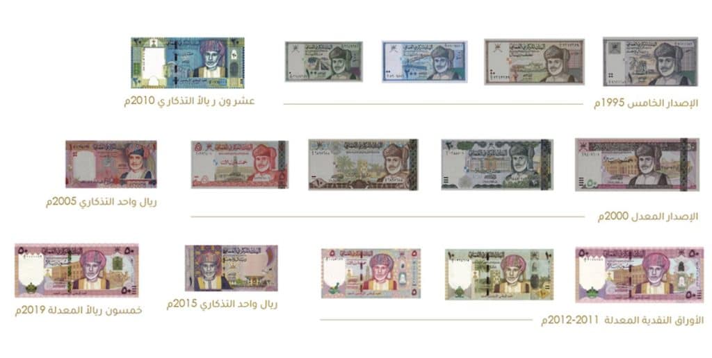 Oman Currency History