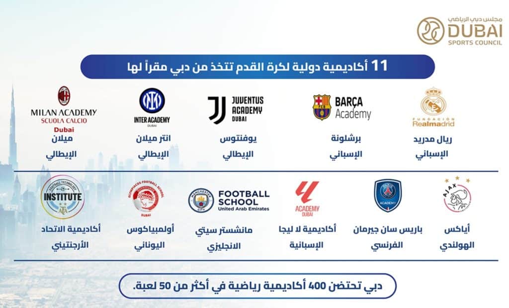 Dubai scores again as AC Milan join Real Madrid, Barcelona, Man City, PSG and more in opening base in city