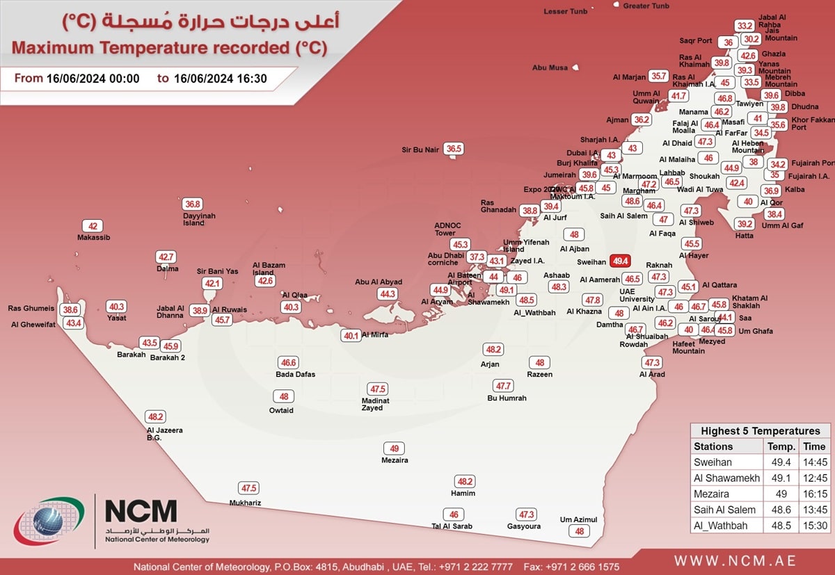 uae weather temperature hot