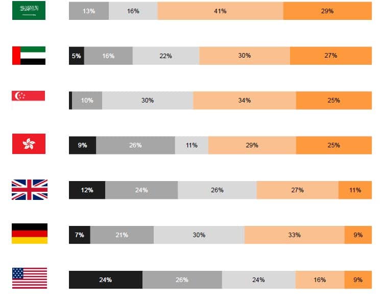 UAE Saudi Arabia Chinese Car Brands